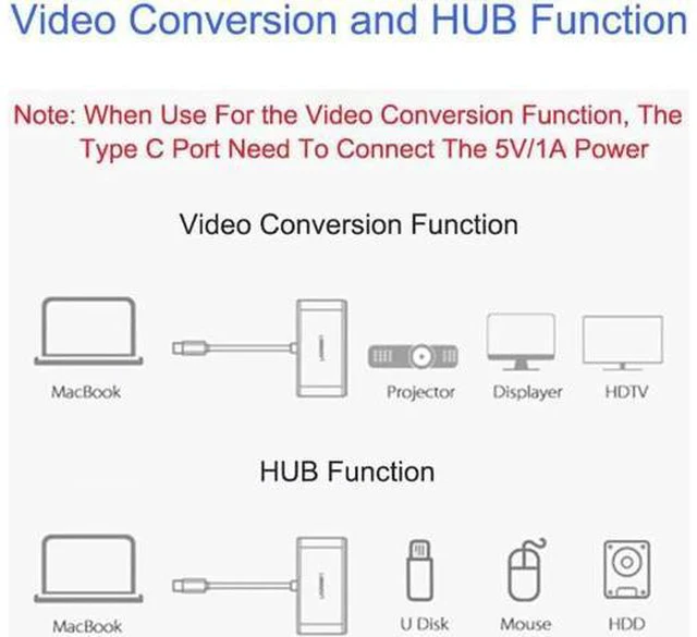 Alt view image 4 of 6 - 1pcs Type C USB 3.1 To USB 3.0 4K HDMI Adapter Cable 3 In 1 Hub For Apple Macboo