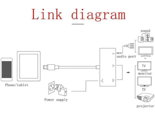 Alt view image 4 of 6 - 8 Pin to HDMI VGA 3.5mm Jack Adapter High Quality HDTV OTG Converter Cable for i