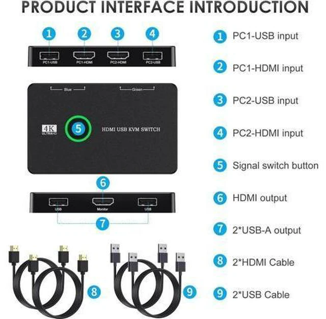 Alt view image 5 of 6 - Switch HDMI 2 Port Box USB and HDMI Switch for 2 Computers Share Keyboard Mouse