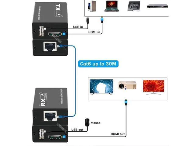 Alt view image 4 of 6 - KVM Extender over Single Rj45 Cat6 Cable up to 30M HDMI USB Extender with 1 Port