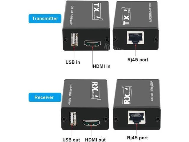 Alt view image 6 of 6 - KVM Extender over Single Rj45 Cat6 Cable up to 30M HDMI USB Extender with 1 Port