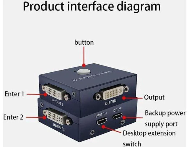 Alt view image 3 of 6 - HDMI Switch 4K@30Hz 2X1 DVI Bi-Directional HDMI Switcher UHD 4Kx2K Splitter for