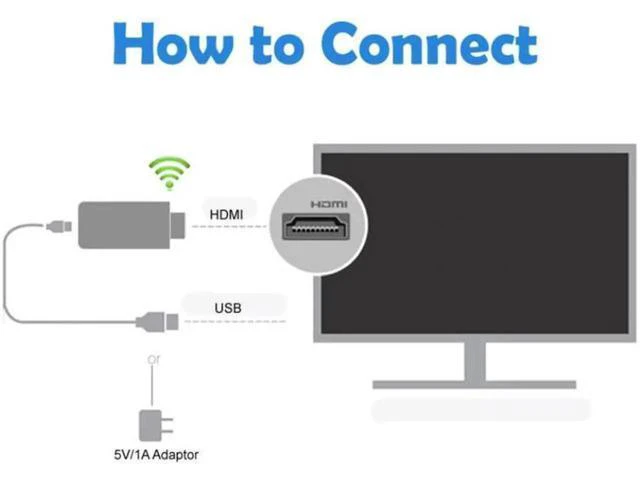 Alt view image 3 of 6 - Wireless Wifi Airplay Phone Screen to HDMI TV Stick Dongle Adapter Mirror Displa