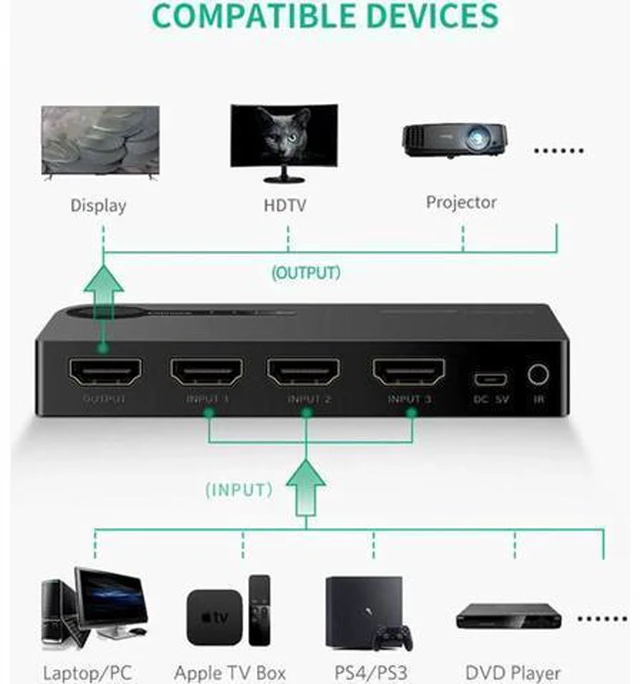Alt view image 6 of 6 - HDMI Splitter Switch 3 Input 1 Output 4K HDMI Switcher for PC Laptop XBOX 360 PS