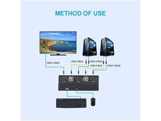 Alt view image 4 of 7 - HDMI KVM Switcher 4K@30Hz 2 In 1 Out KVM Switcher Keyboard Mouse USB Shared Disp