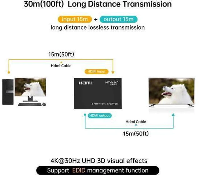 Alt view image 3 of 6 - 4K HDMI Splitter 1 in 4 Out, MT-ViKI 1x4 Power HDMI Splitter 4 Ports AC Adapter,