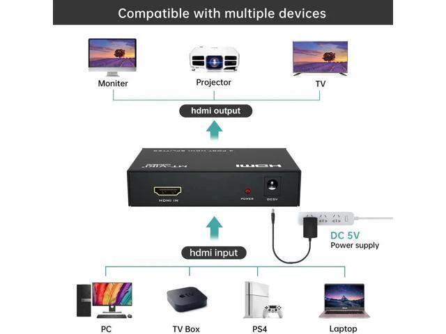 Alt view image 2 of 6 - 4K HDMI Splitter 1 in 4 Out, MT-ViKI 1x4 Power HDMI Splitter 4 Ports AC Adapter,