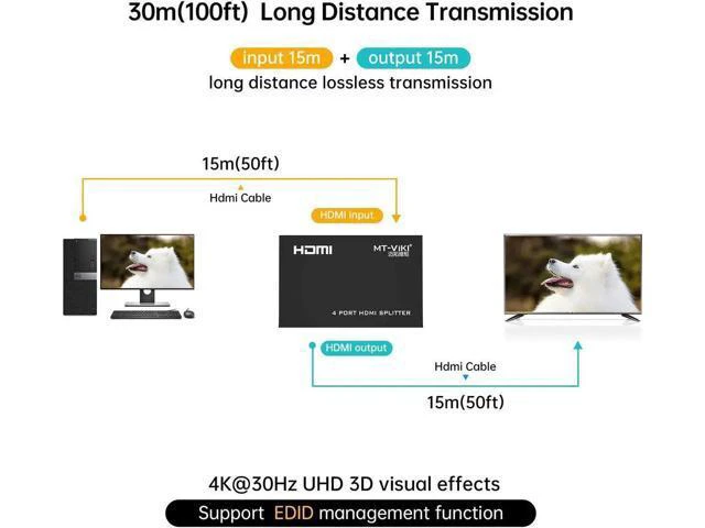 Alt view image 3 of 6 - 4K HDMI Splitter 1 in 4 Out, MT-ViKI 1x4 Power HDMI Splitter 4 Ports AC Adapter,