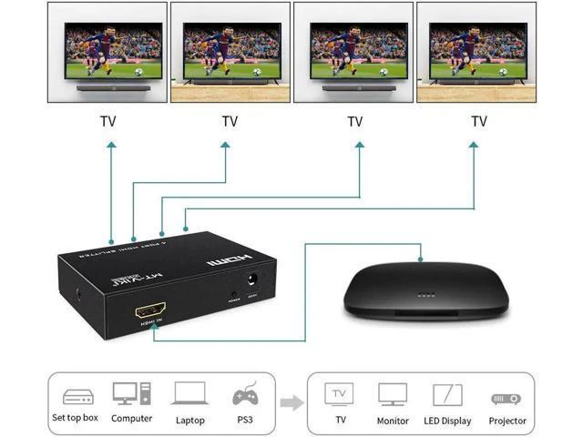 Alt view image 5 of 6 - 4K HDMI Splitter 1 in 4 Out, MT-ViKI 1x4 Power HDMI Splitter 4 Ports AC Adapter,
