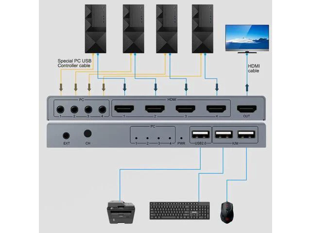 Alt view image 4 of 6 - HDMI KVM Switcher 4K 4 in 1 out KVM Switcher Keyboard Mouse USB Shared Display S