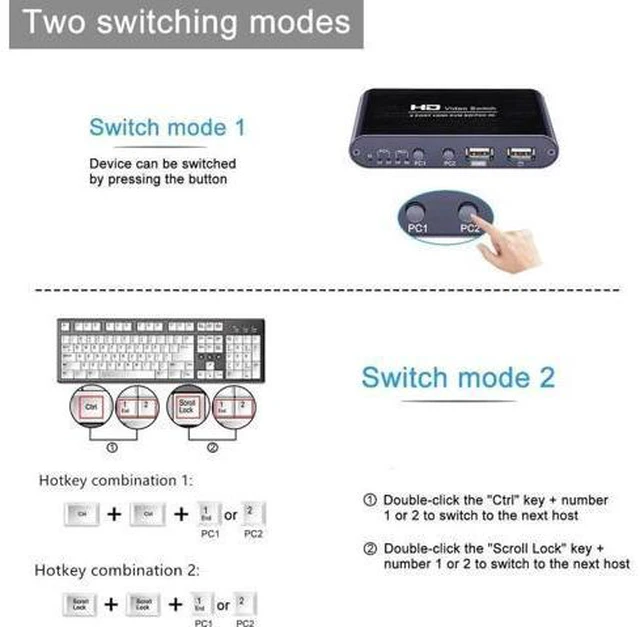 Alt view image 5 of 6 - HDMI Switch USB Switch 4K HDMI Switcher Box 2 In 1 Out for 2 Computers Share Key