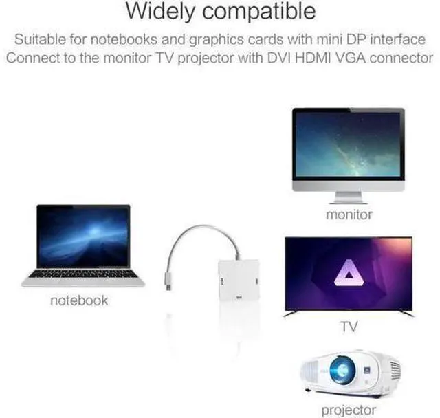 Alt view image 3 of 5 - 3 in 1 Mini DisplayPort to HDMI VGA DVI triple mini DP adapter cable for Apple M