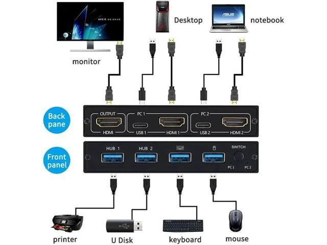 Alt view image 5 of 5 - KVM Switch 4 Port 4K USB Switch KVM VGA Switcher Splitter Box for Sharing Printe