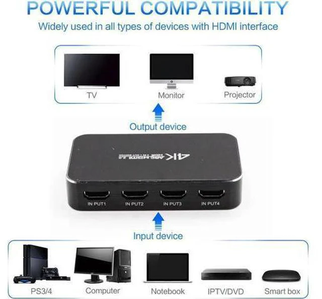 Alt view image 6 of 6 - UHD HDMI Switch 2.0 4K HDR 4x1 Adapter Switcher with Audio Extractor 3.5 jack op