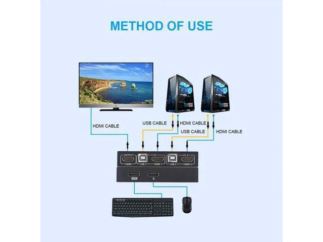 Alt view image 2 of 6 - 2In1Out 4K USB HDMI-compatible KVM Switch Box for 2PC Sharing Keyboard Mouse Pri