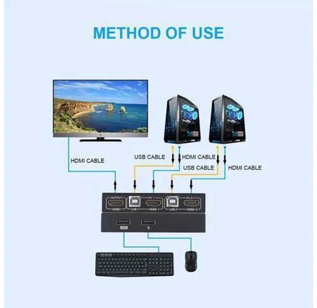 Alt view image 2 of 6 - 2In1Out 4K USB HDMI-compatible KVM Switch Box for 2PC Sharing Keyboard Mouse Pri