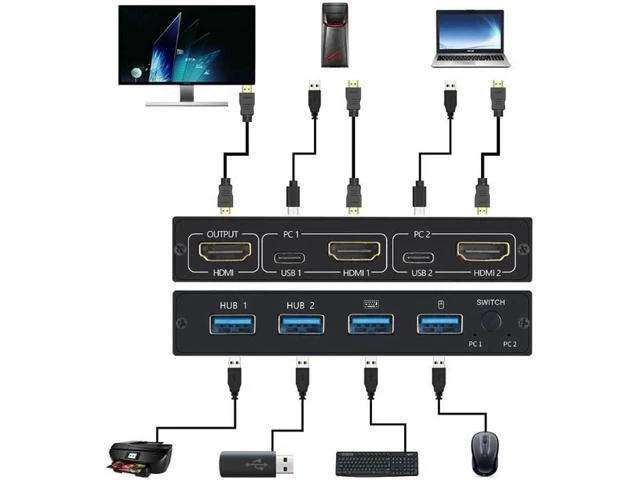 Alt view image 2 of 6 - AM-KVM 201CL Support 2Kx4K 2 Hosts Share 1 Monitor/Keyboard& Mouse Set HDMI-comp