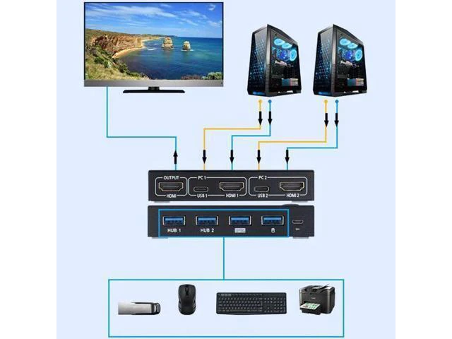 Alt view image 3 of 6 - AM-KVM 201CL Support 2Kx4K 2 Hosts Share 1 Monitor/Keyboard& Mouse Set HDMI-comp