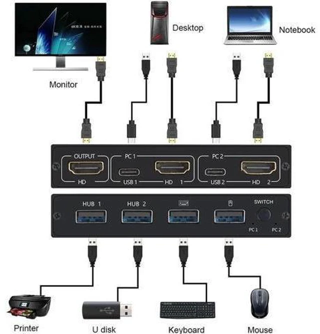 Main image of 2 In1 Out 4KX2K USB HDMI-compatible KVM Switch Box for 2 PC Sharing Keyboard Mou
