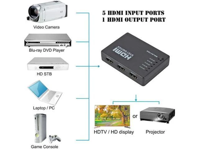 Alt view image 3 of 5 - 5 Port HDMI Switch 1080p Selector Splitter Hub with IR Remote Controller for HDT
