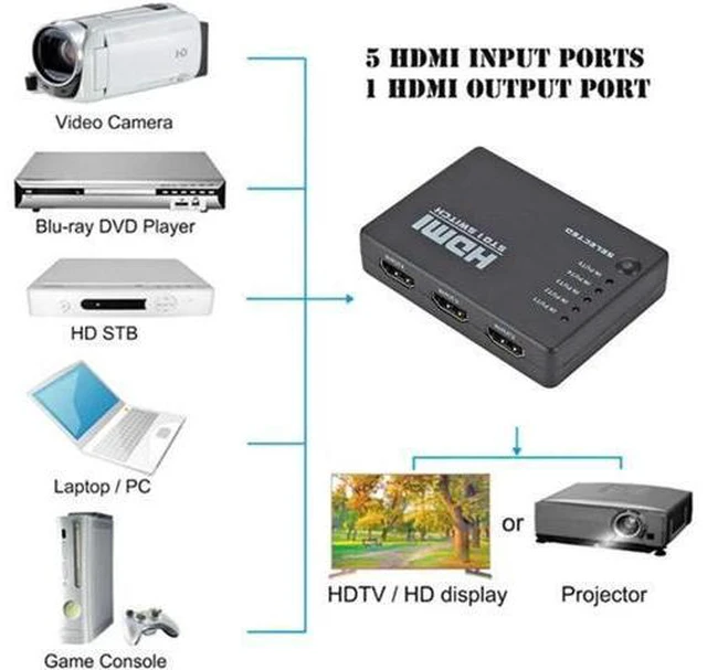 Alt view image 2 of 5 - 5 Port HDMI Switch 1080p Selector Splitter Hub with IR Remote Controller for HDT