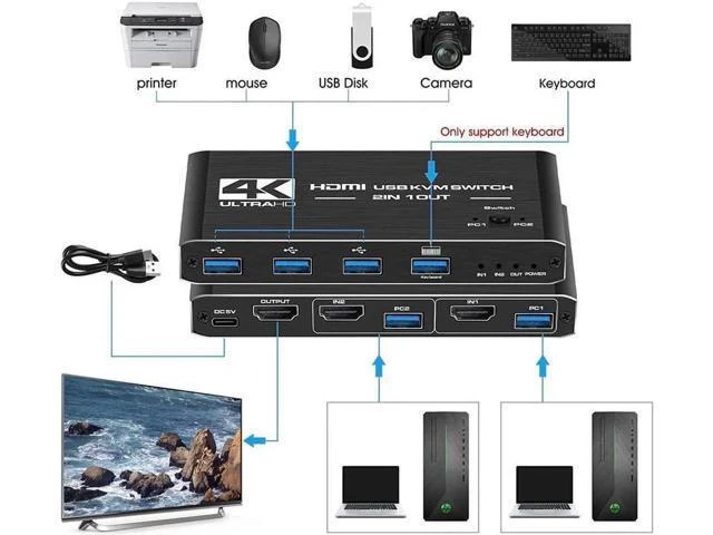 Alt view image 5 of 7 - 4K@60 USB KVM Switch USB 3.0 Switcher HDMI KVM Switch 2 In 1 Out for 2 PC Sharin