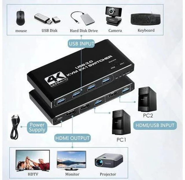 Alt view image 4 of 5 - 4K USB KVM Switch USB 3.0 Switcher HDMI-compatible KVM Switch 2 In 1 Out for 2 P