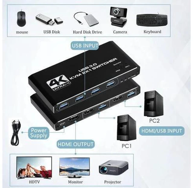 Alt view image 6 of 6 - 4K USB KVM Switch USB 3.0 Switcher HDMI-compatible KVM Switch 2 In 1 Out for 2 P