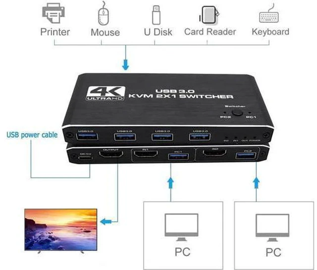 Alt view image 3 of 6 - USB KVM Switch USB 3.0 Switcher HDMI-compatible KVM Switch 2 In 1 Out 4K for 2 P
