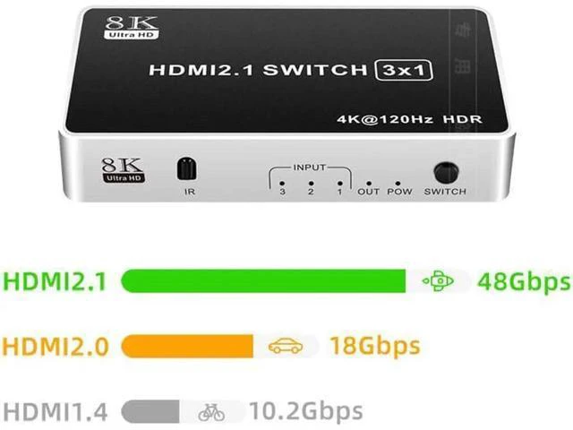 Alt view image 5 of 7 - 3 Ports 8K HDMI Switcher 3 In 1 Out HDMI 2.1 Version 240HZ Ultra-high Refresh Ra