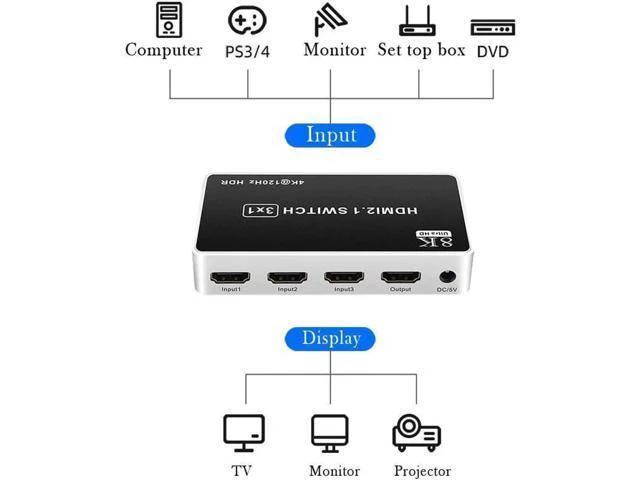 Alt view image 6 of 7 - 3 Ports 8K HDMI Switcher 3 In 1 Out HDMI 2.1 Version 240HZ Ultra-high Refresh Ra