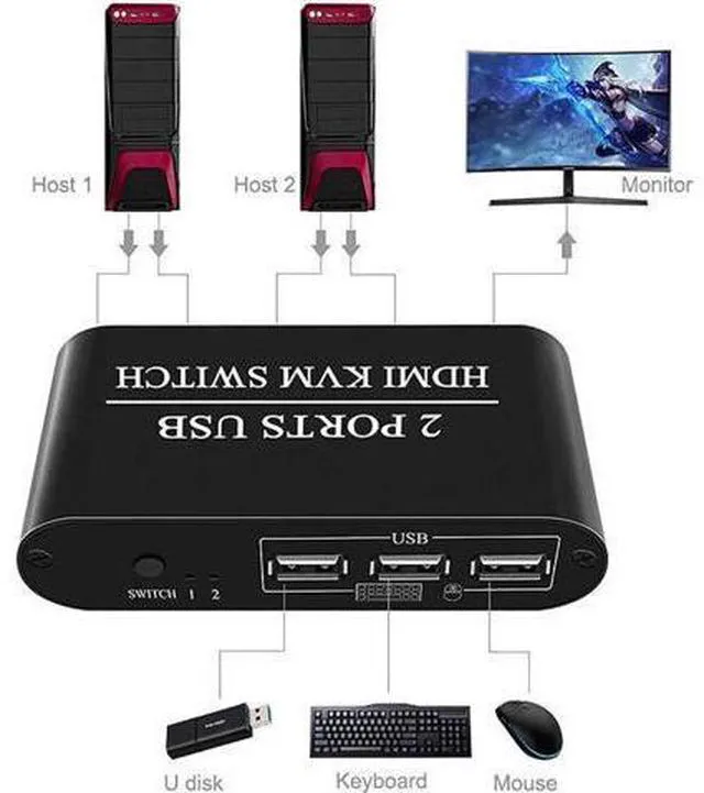 Alt view image 2 of 6 - 4K HDMI KVM Switch 2 In 1 Out 3 USB Port HDMI1.4 KVM Switcher Splitter for Keybo