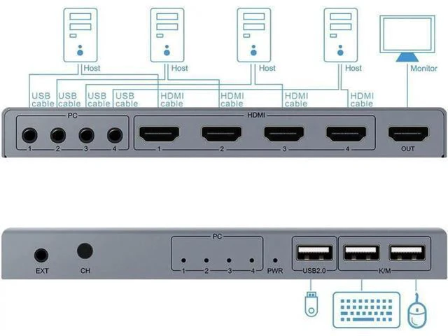 Alt view image 4 of 7 - 4 Ports HDMI KVM Switch 4 IN 1 Out HDMI Switcher Splitter for Sharing Monitor Ke