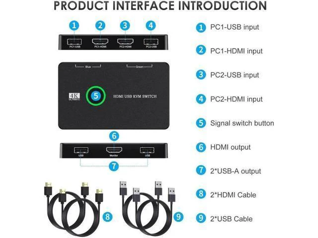 Alt view image 4 of 5 - USB/HDMI/KVM switch for 2 computers, shared keyboard, mouse, printer, HD monitor