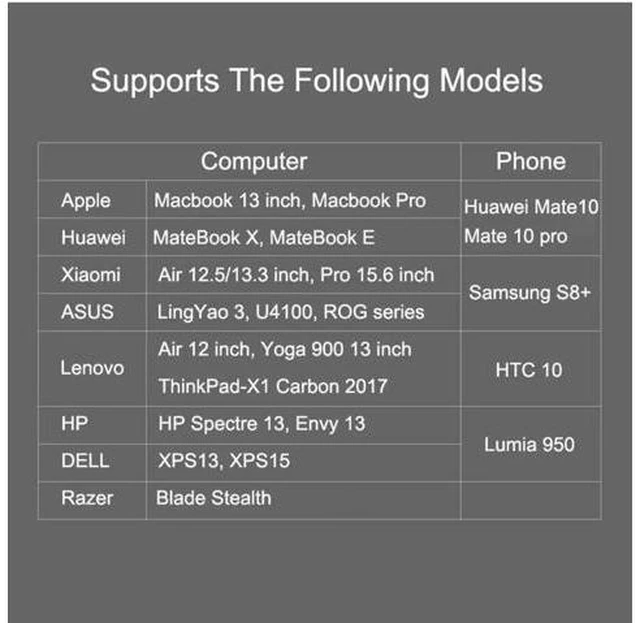 Alt view image 3 of 6 - 2018 Type-C To HDMI Adapter With PD Power Port USB C USB 3.1 To HDMI Converter 4