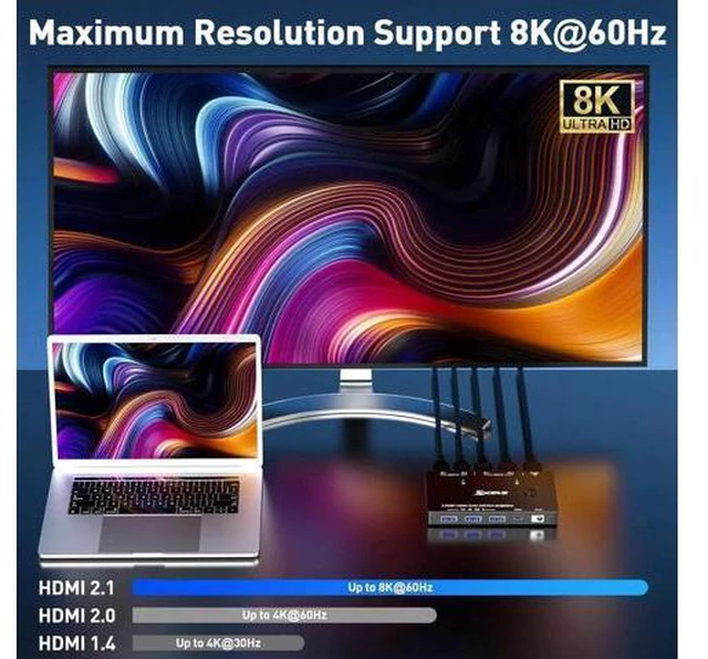 Alt view image 3 of 7 - USB 3.0 KVM Switch HDMI 8K@60Hz with 3 USB3.0 Switch for 2 Computers Sharing 1 M