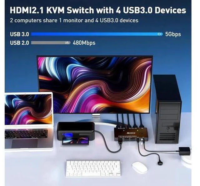 Alt view image 5 of 7 - USB 3.0 KVM Switch HDMI 8K@60Hz with 3 USB3.0 Switch for 2 Computers Sharing 1 M