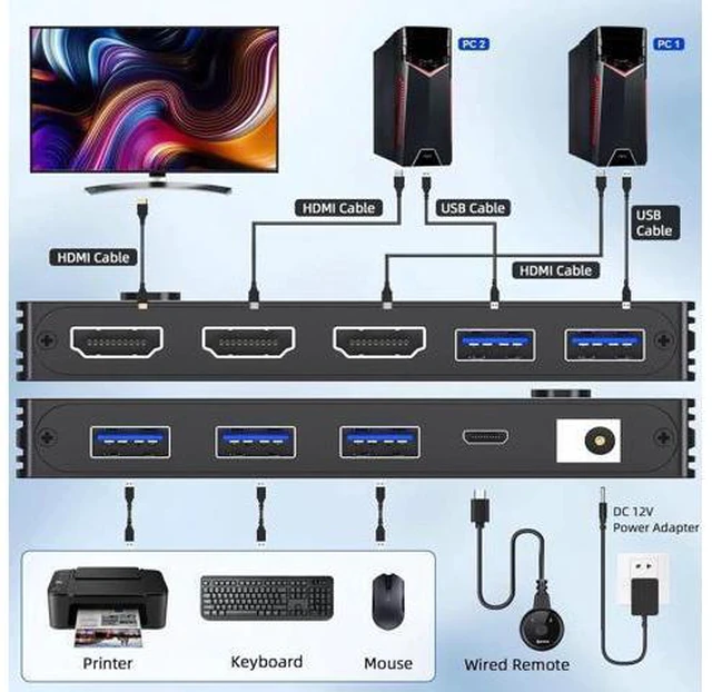 Alt view image 7 of 7 - USB 3.0 KVM Switch HDMI 8K@60Hz with 3 USB3.0 Switch for 2 Computers Sharing 1 M