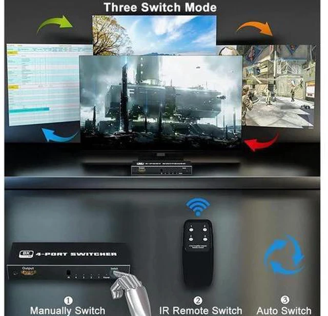 Alt view image 2 of 7 - Switcher 4 in 1 out 8K HDMI Switch 4-port HDMI Source 1 Display Adapter with IR
