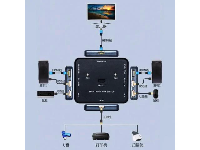 Alt view image 6 of 6 - 4K x 2K 3D HDMI-compatible KVM USB 2.0 Keyboard Mouse Printer Monitor Host HDTV
