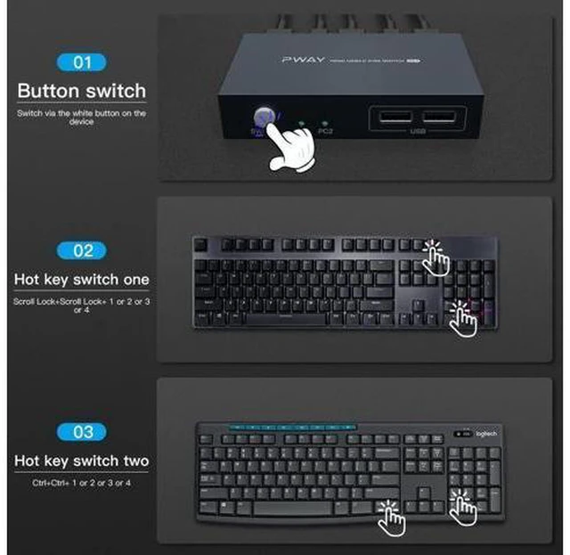 Alt view image 2 of 6 - USB KVM Switch HDMI Splitter Keyboard And Mouse Switch HD 4K@30Hz 2 In 1 Out Wit