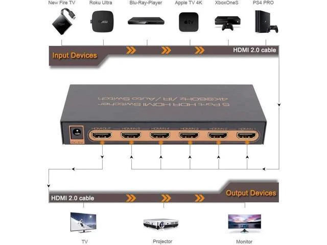 Alt view image 2 of 7 - 5 Port HDMI Switch, 4K @60Hz HDMI Switch with Remote Support HDR10, Dolby Vision