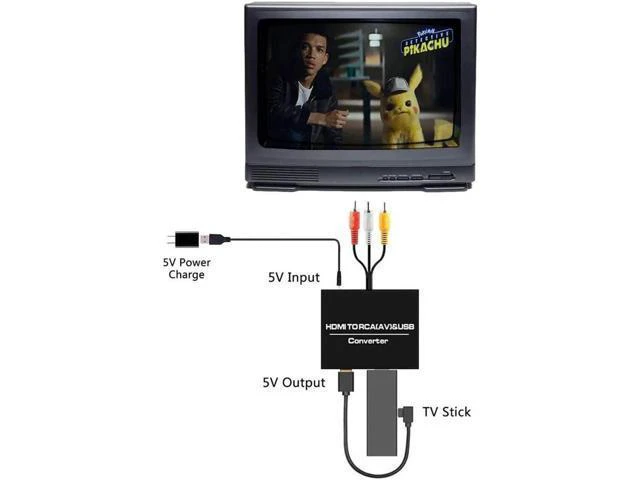 Alt view image 3 of 6 - HDMI to RCA Converter, 1080P HDMI to AV 3RCA CVBs Composite Video 3.5mm Aux Audi