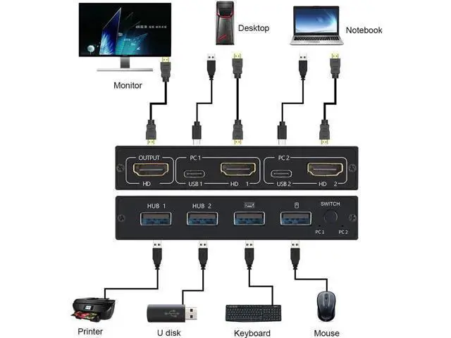 Alt view image 5 of 6 - 4K KVM Switch HDMI-Compatible 2 Port Box USB for Shared Monitor Keyboard And Mou
