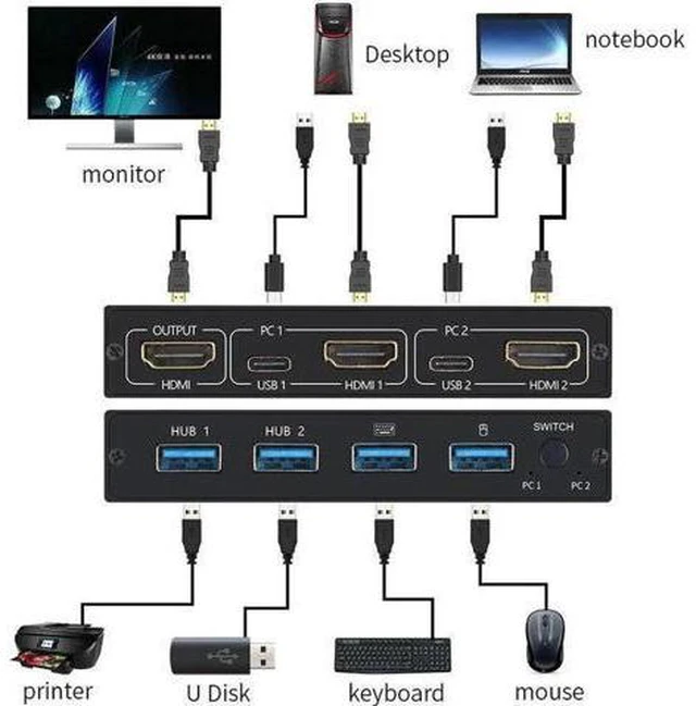 Alt view image 2 of 4 - 4K KVM Switch HDMI-compatible 2 Port Box USB for Shared Monitor Keyboard and Mou