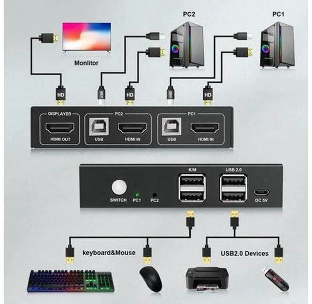 Main image of USB KVM Switch HDMI Splitter Support 4K@60Hz 2 In 1 Out With keyboard and mouse
