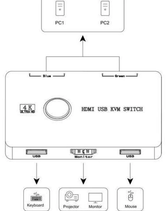 Alt view image 4 of 6 - Repeater HDMI-Compatible/KTV/USB Converter Switch For Sharing Keyboard Mouse Pri
