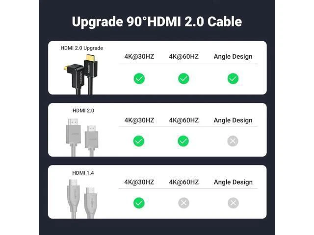 Alt view image 5 of 7 - UGREEN HDMI Cable Right Angle 4K 90 Degree HDMI Cord High Speed Down Angle HDMI