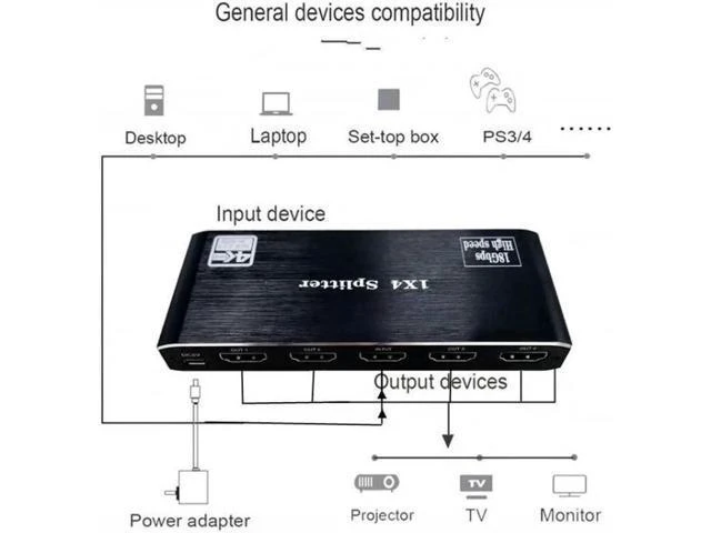 Alt view image 7 of 7 - 4K@60hz HDR HDMI 2.0 Splitter 1 In 4 Out HD Transmission EDID Management Support