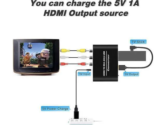 Alt view image 4 of 7 - HDMI to RCA Converter, Aluminum 1080P HDMI to AV 3RCA CVBS Composite Adapter wit